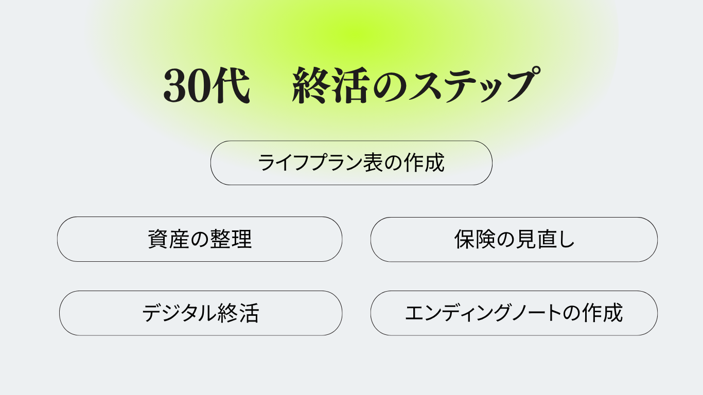 30代の終活のステップ