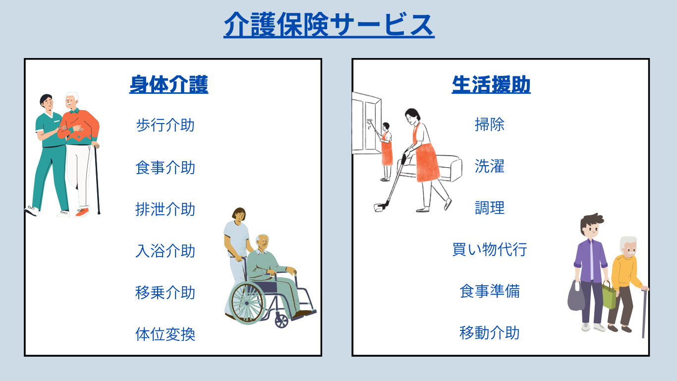 介護保険サービスの身体介護、生活援助の説明